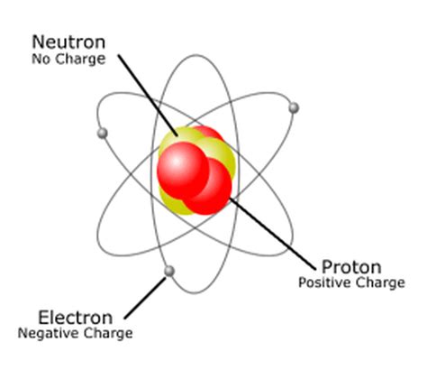 Positive or negative atom Word Hike .